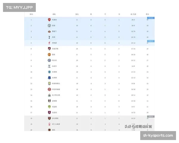英超积分榜前四竞争白热化 阿森纳曼城切尔西桑德兰居前四