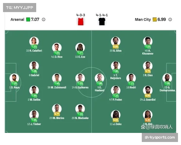 定位球成中游球队破局利器 阿森纳11球全联盟第一